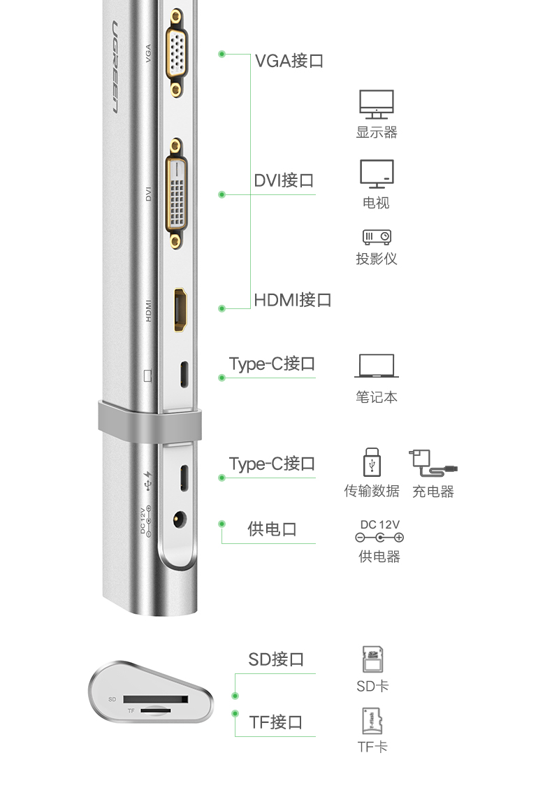 綠聯Type-C多功能擴展塢