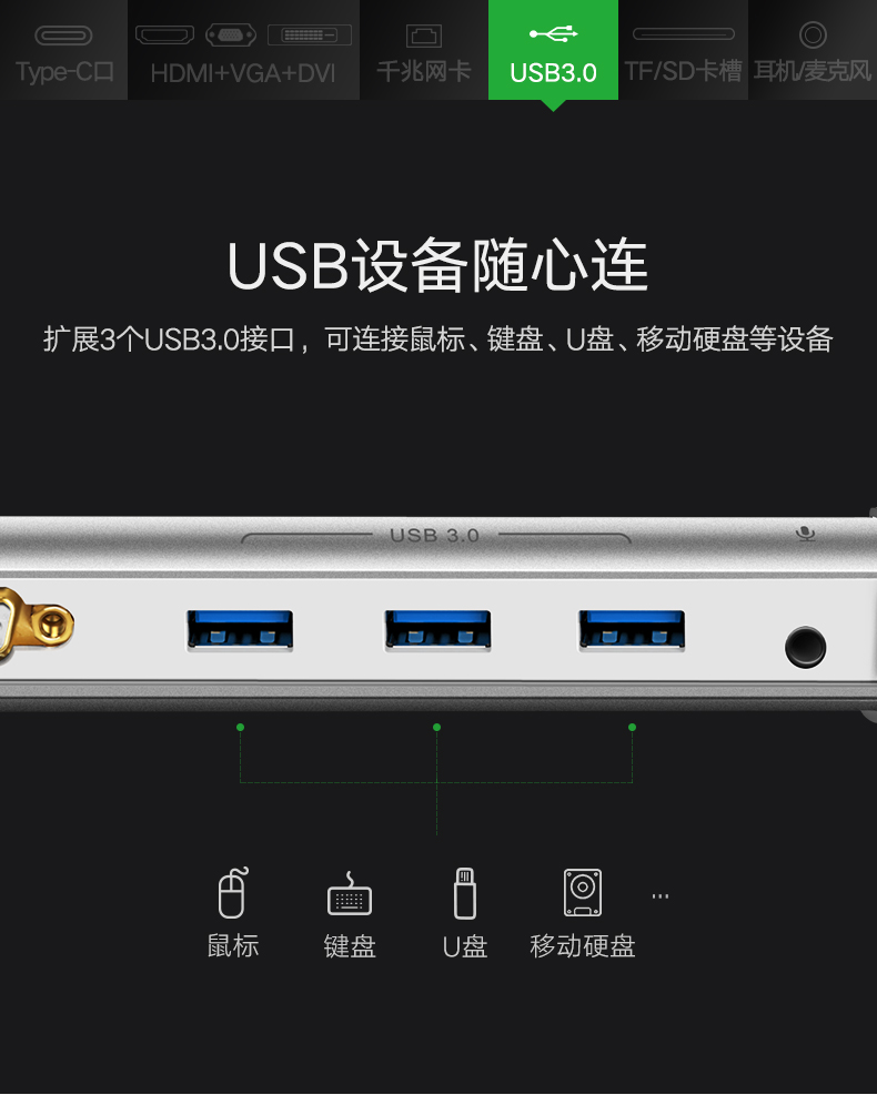 綠聯Type-C多功能擴展塢