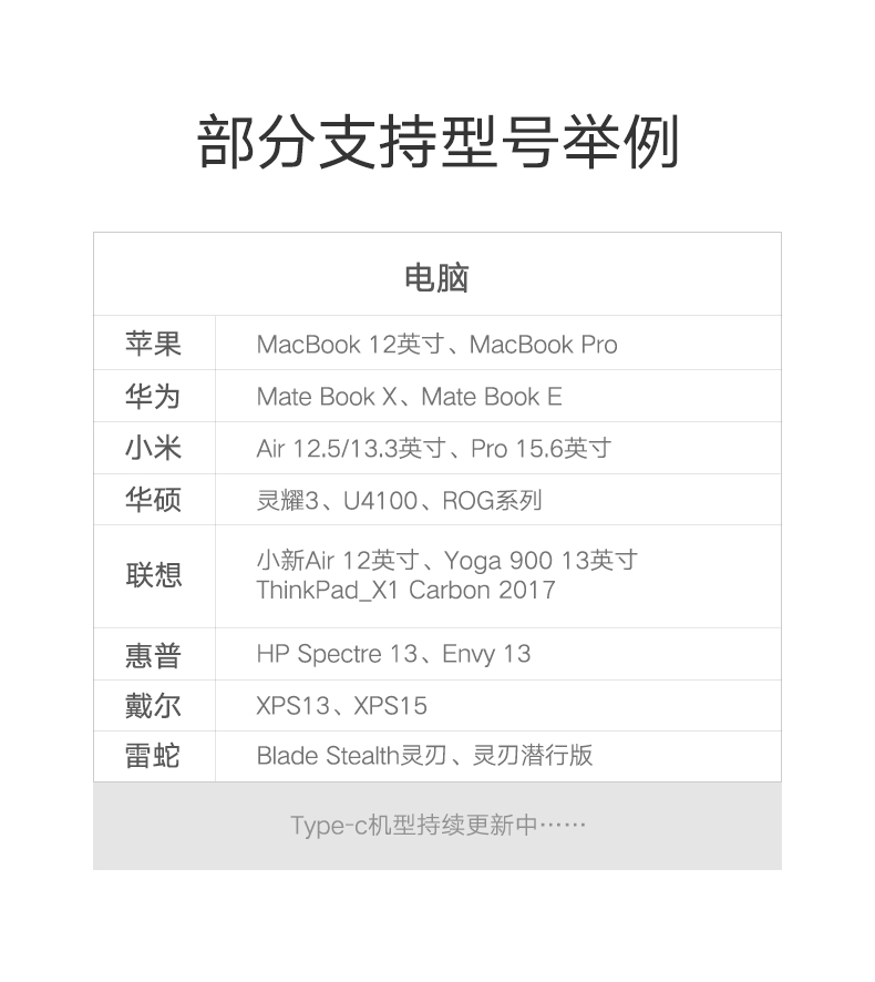 綠聯Type-C多功能擴展塢